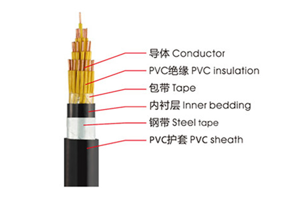 KVVP、KVV控制電纜